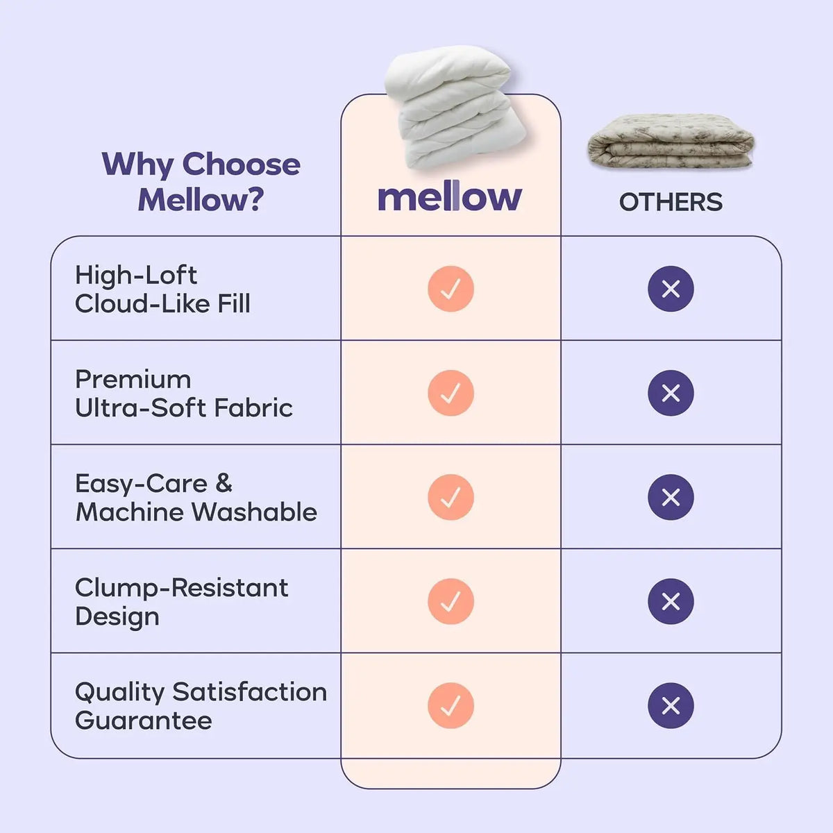 Marshmellow Comforter, Oeko-TEX Fabric (Gray, King/Cali King)